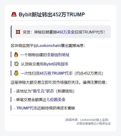 Bybit新址转出452万TRUMP
