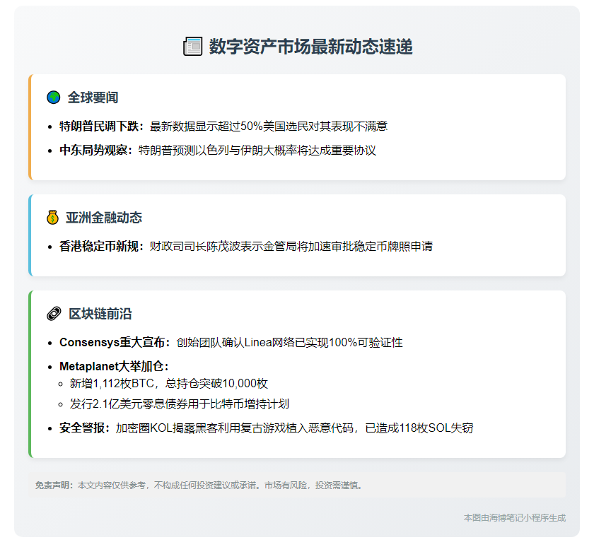 "23btc午报：6月16日重要动态速览"