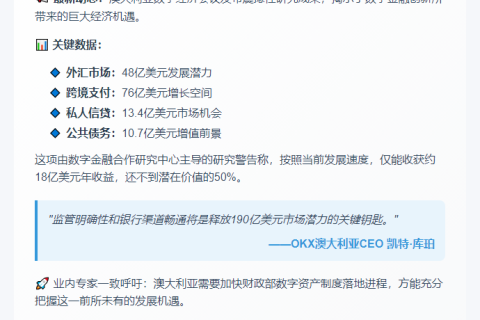 数字金融改革或助澳GDP年增1%