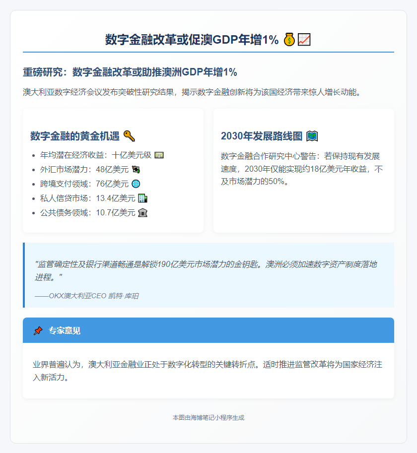 数字金融改革或促澳GDP年增1%