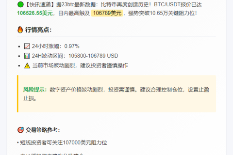 BTC突破10.65万美元