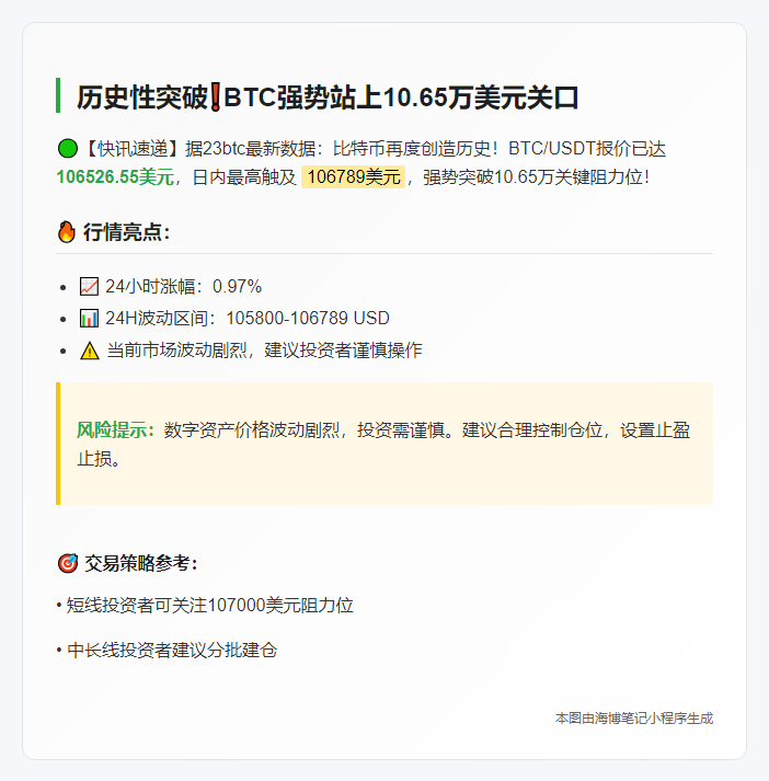 BTC突破10.65万美元