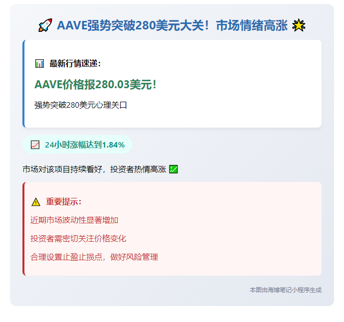 AAVE突破280美元