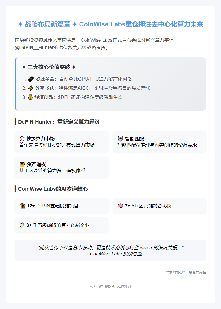 CoinWise Labs战略投资DePIN Hunter（$DPH）