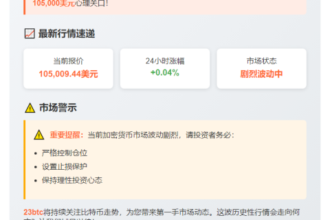 比特币破10.5万
