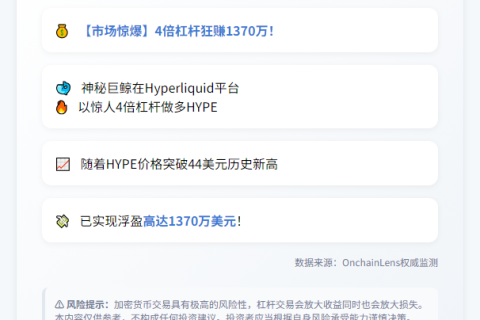 巨鲸4倍杠杆做多HYPE浮盈1370万