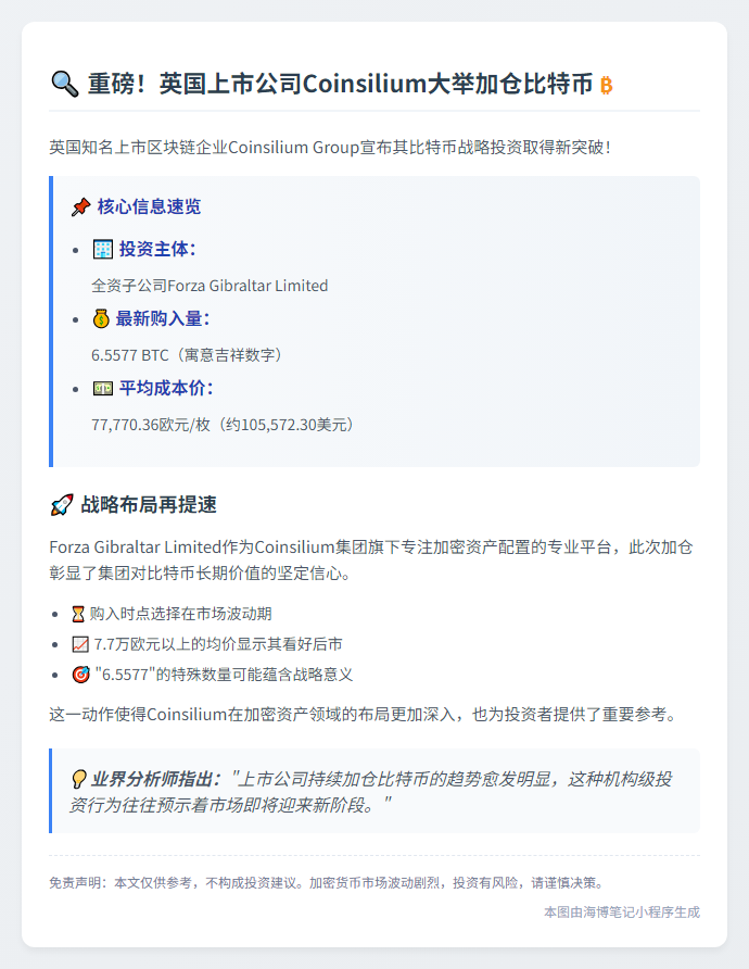 **Coinsilium子公司增持6.5577枚BTC**