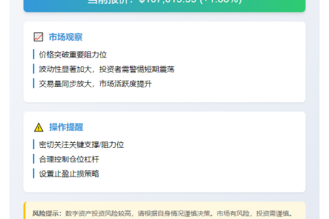 比特币突破10.7万美元