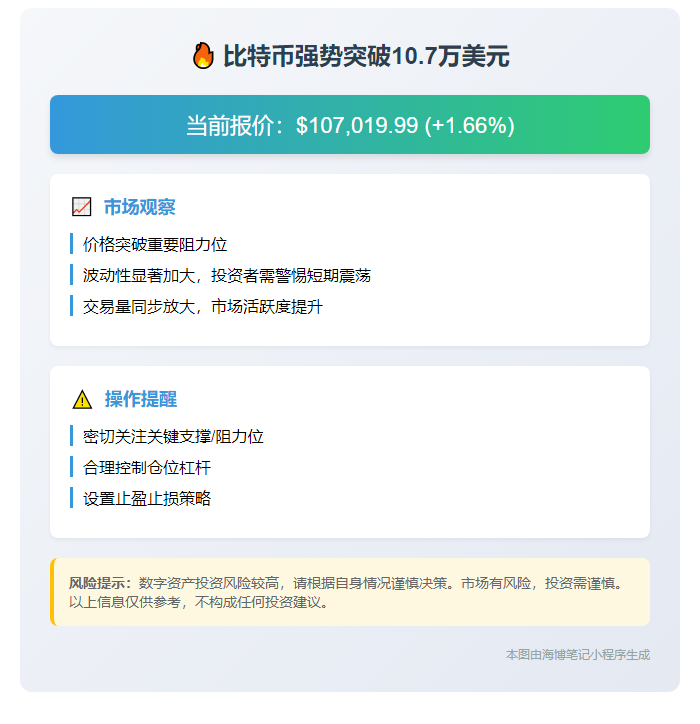 比特币突破10.7万美元