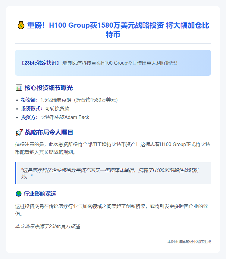 H100获1.5亿克朗担保用于加仓比特币