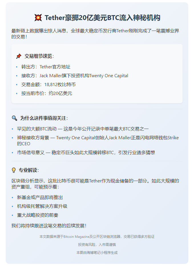 "Tether转移20亿美元BTC"