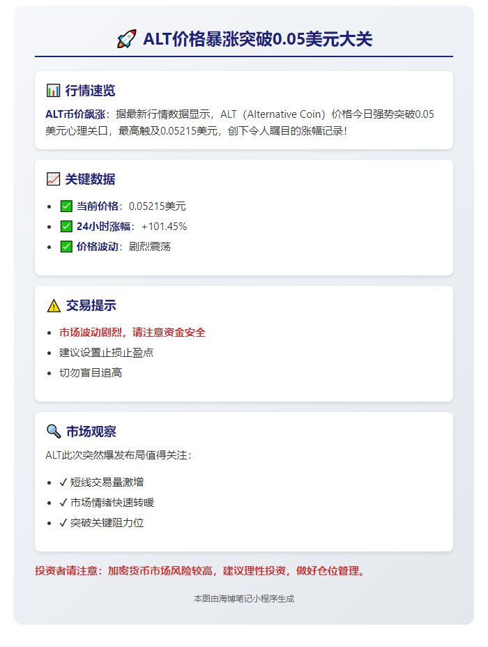 ALT暴涨101%，突破0.05美元
