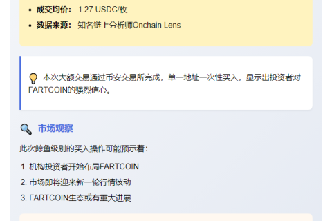鲸鱼大手笔：154万USDC购入121万FARTCOIN