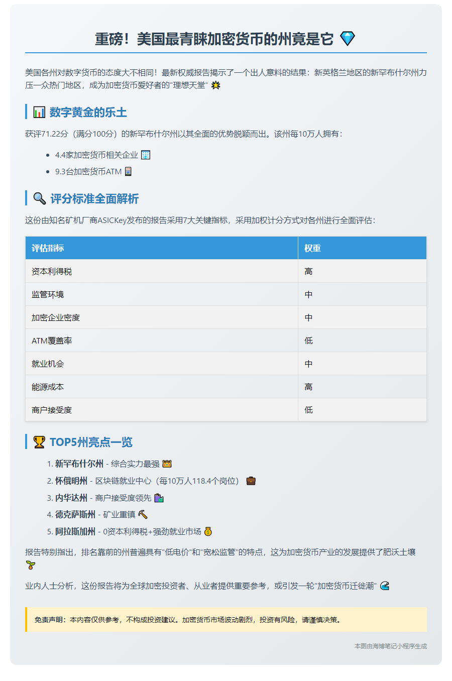 新罕布什尔州成美国最加密友好州