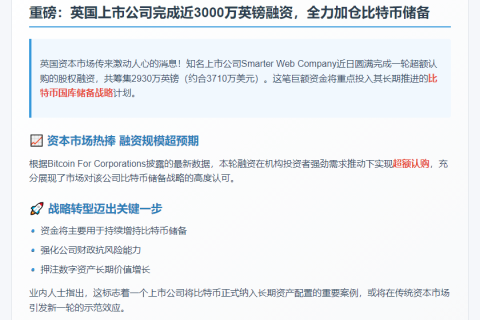 "Smarter Web融资3710万押注比特币"