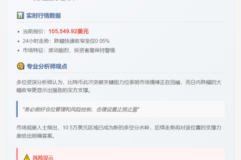 BTC冲上10.55万美元