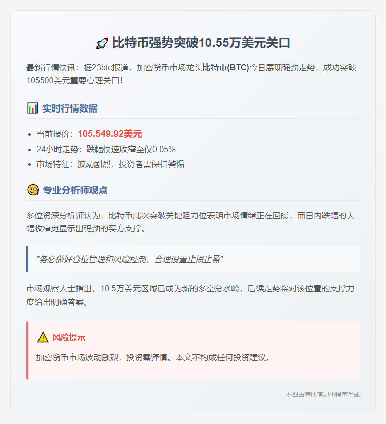 BTC冲上10.55万美元