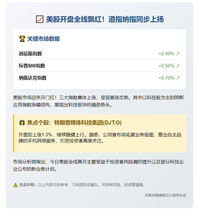 美股集体高开