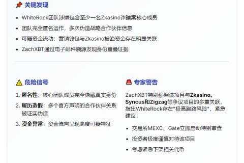 "ZachXBT：WhiteRock涉Zkasino诈骗案"