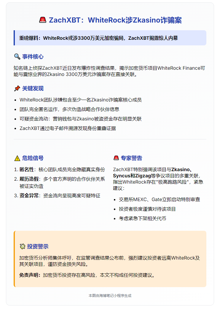 "ZachXBT：WhiteRock涉Zkasino诈骗案"