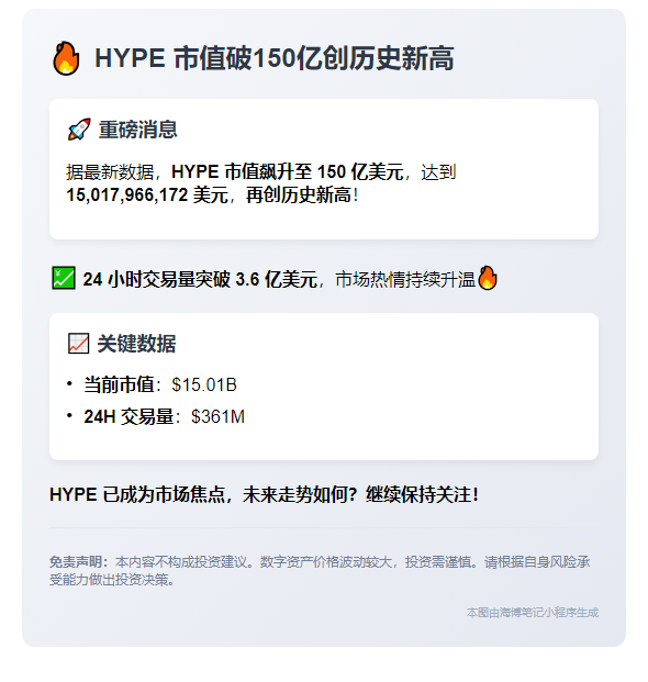 HYPE市值破150亿创历史新高