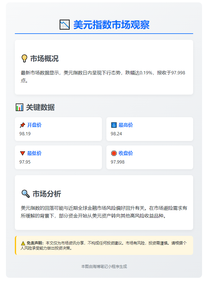 美元指数跌0.19%
