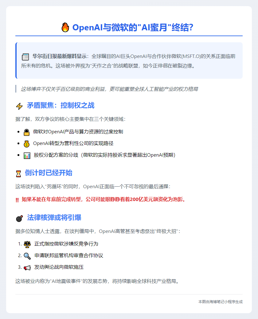 OpenAI与微软合作危在旦夕