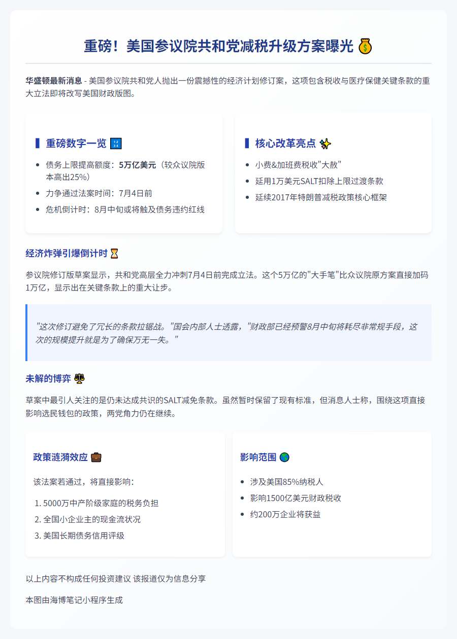 参院共和党推新版减税法案 拟追加5万亿债务上限