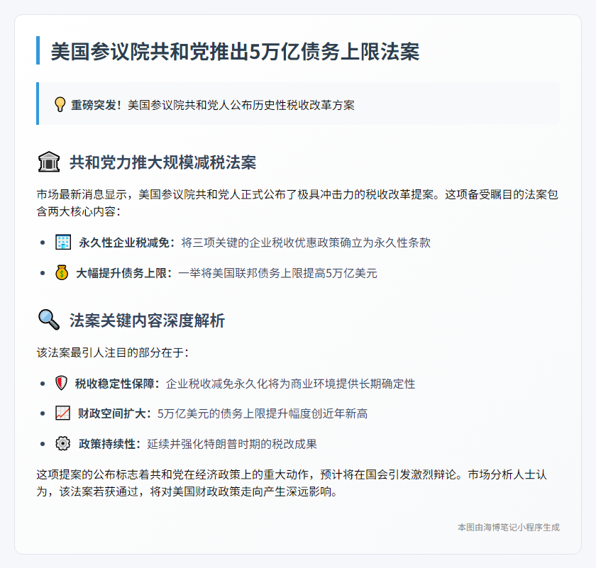 美参院共和党提5万亿债务上限法案