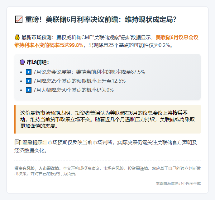 美联储本周预计按兵不动