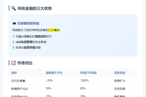 **比特币ETF占现货交易25% 华尔街加速占领加密市场**