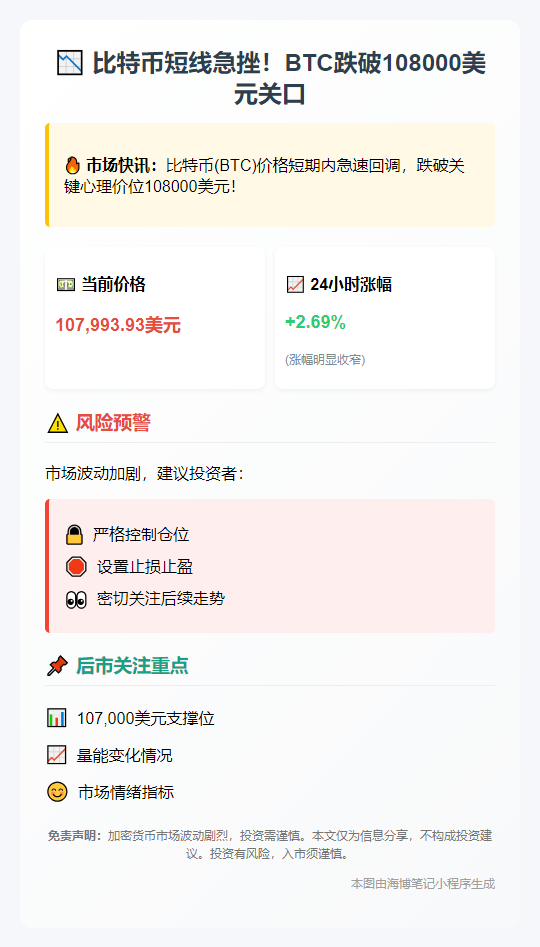 BTC跌破10.8万美元
