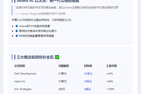投行看好SOL，乐观定价三投资公司