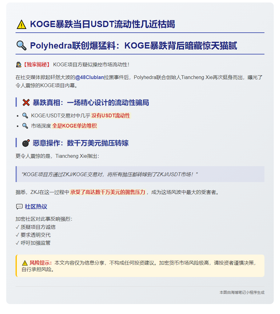 KOGE暴跌当日USDT流动性几近枯竭