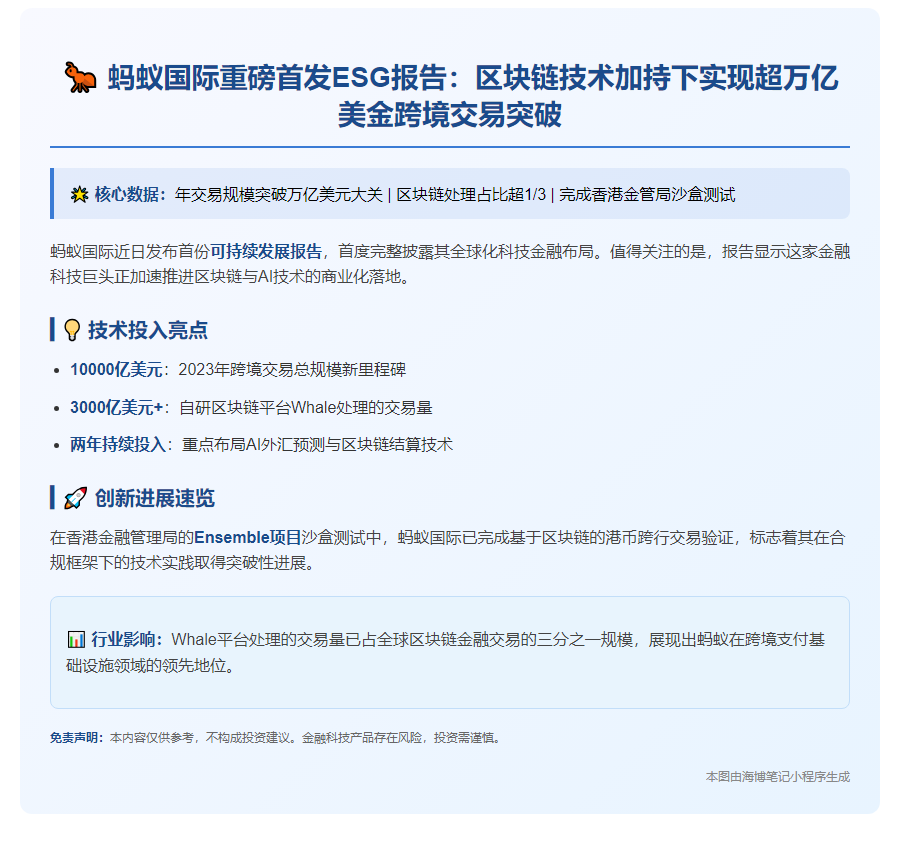 蚂蚁国际加大加密科技投资 区块链处理全球1/3交易