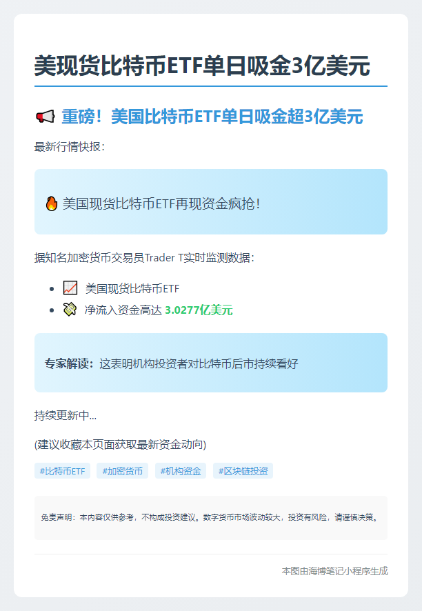 美现货比特币ETF单日吸金3亿美元
