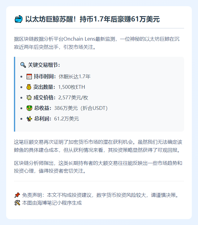 鲸鱼沉寂1.7年抛售1500枚ETH，获利61.2万