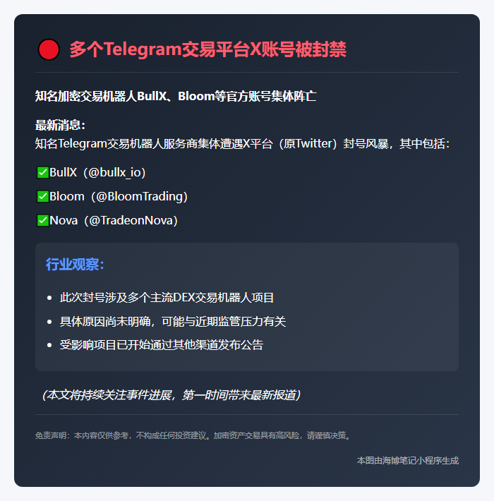 多个TG交易平台X账号被封禁