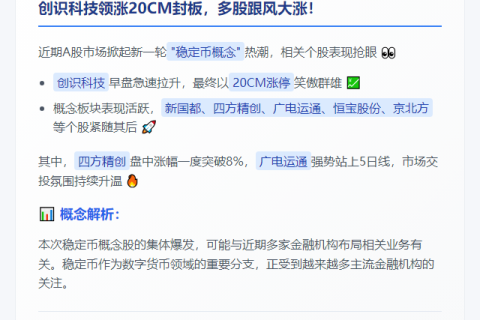A股稳定币概念活跃 创识科技20CM涨停