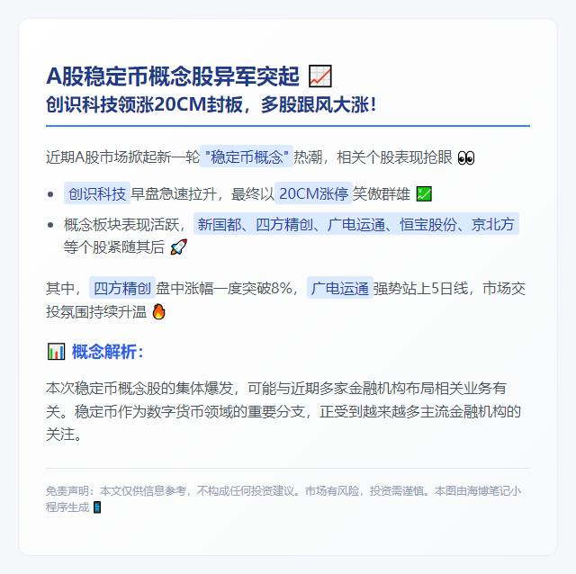 A股稳定币概念活跃 创识科技20CM涨停