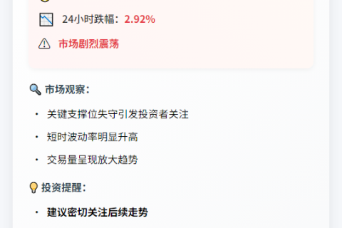 “SUI币价跌破3美元”