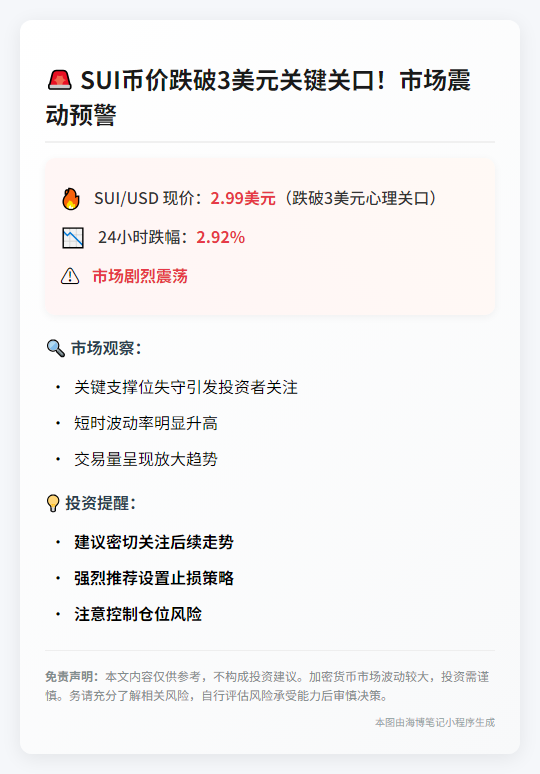 "SUI币价跌破3美元"
