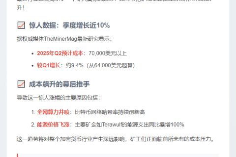 Q2比特币挖矿成本或破7万刀 涨幅9.4%