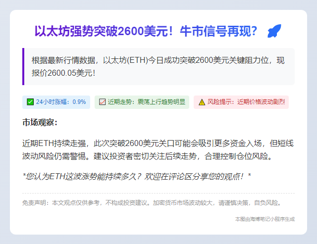1. ETH飙破2600美元
2. 以太坊突破2600美元大关
3. 以太坊价格破2600美元