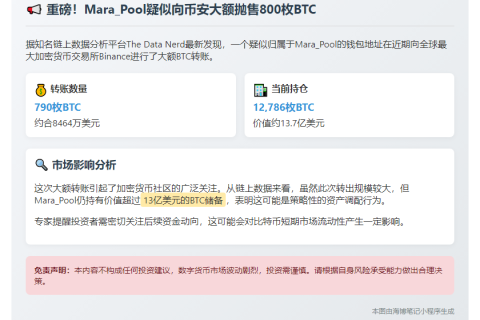 "Mara_Pool存入Binance 790枚BTC"