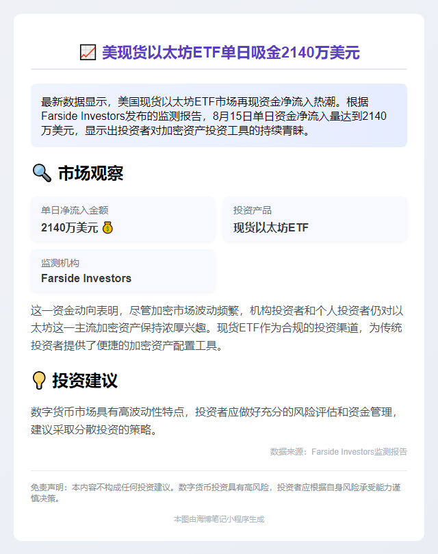 美现货以太坊ETF单日吸金2140万美元