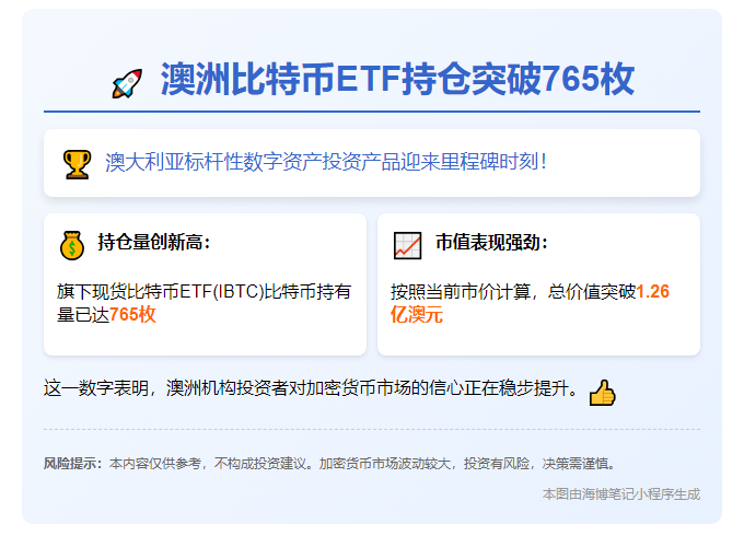 澳Monochrome比特币ETF持仓达765枚