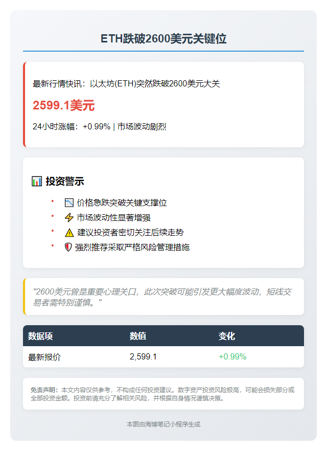 ETH跌破2600美元