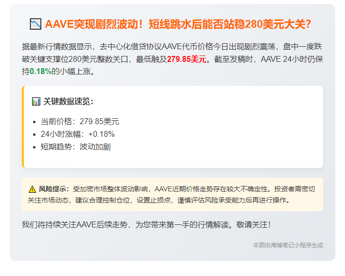 AAVE跌破280美元