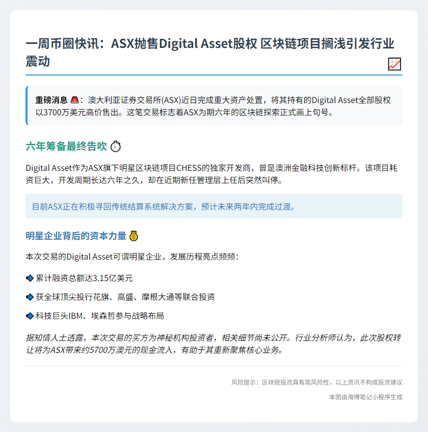 澳交所3700万出售区块链公司Digital Asset持股